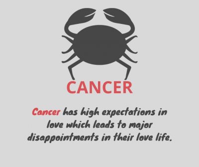 Cancer Zodiac