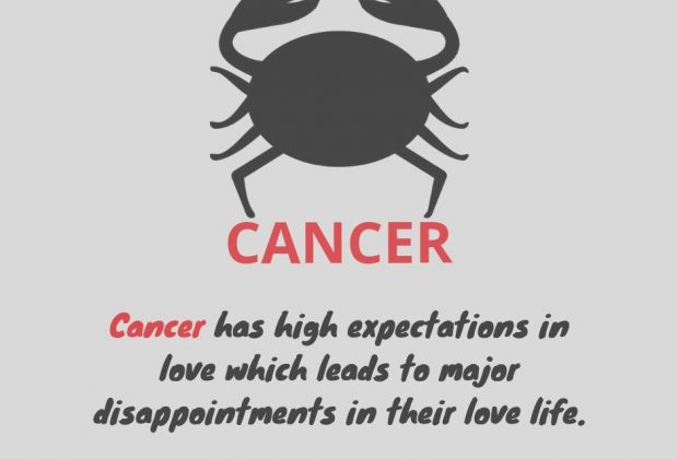 Cancer Zodiac
