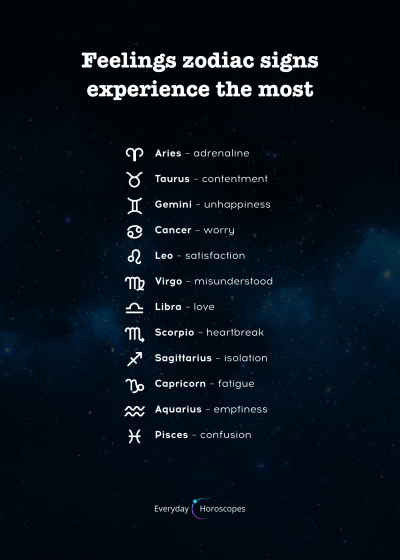 What feeling do you have the most? Comment yours! #dailyhoroscope #todayhoroscope #horoscope #zodiacsigns