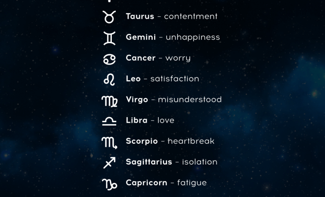 What feeling do you have the most? Comment yours! #dailyhoroscope #todayhoroscope #horoscope #zodiacsigns