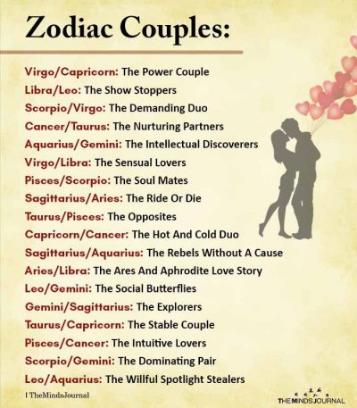 Zodiac Couples