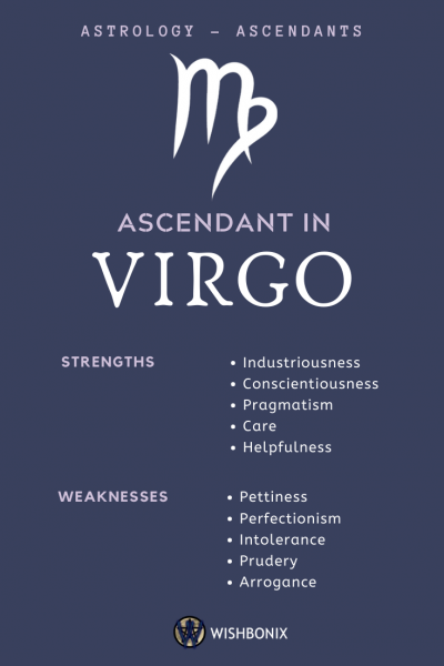 Virgo on the Ascendant