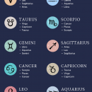 Zodiac Signs and Compatibility – The Most Compatible Zodiac Signs