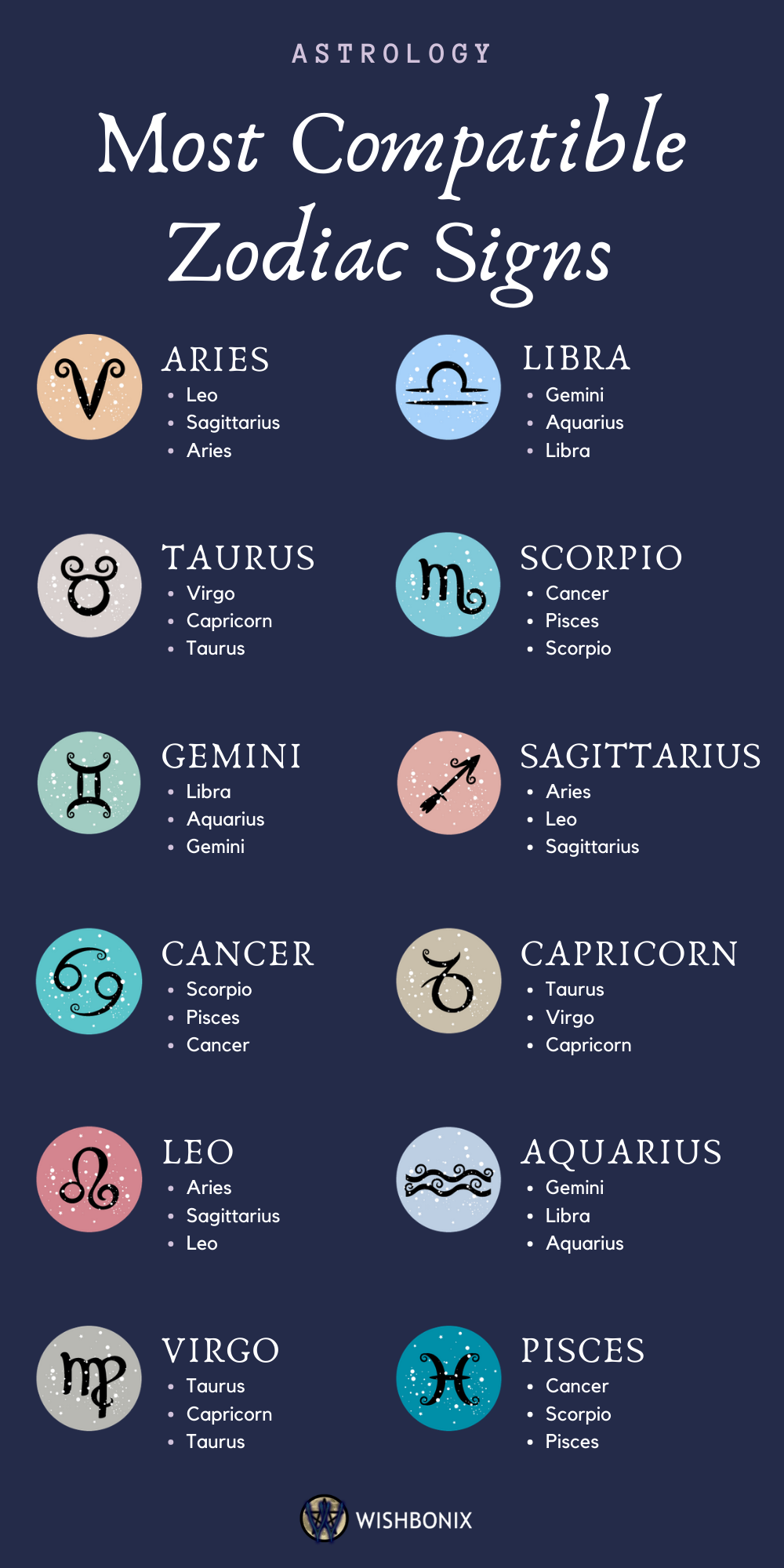 Zodiac Signs And Compatibility The Most Compatible Zodiac Signs Zodiac Memes