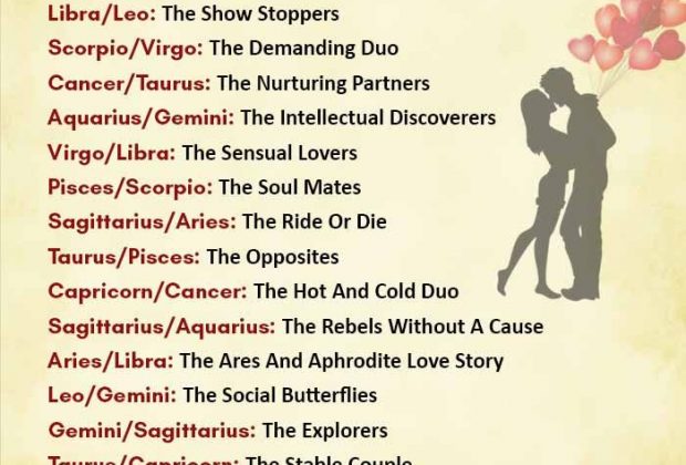 Zodiac Couples