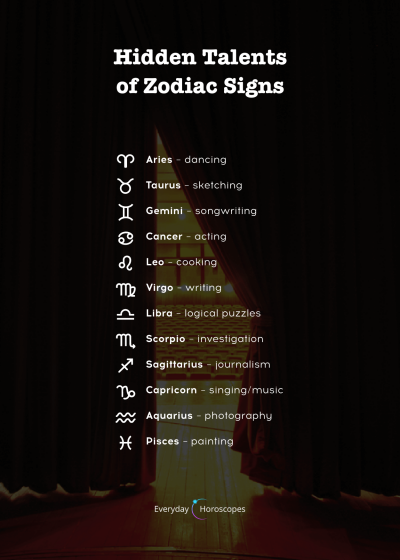 Zodiac signs and their hidden talents. Which one is yours? #dailyhoroscope #todayhoroscope #horoscope #zodiacsigns