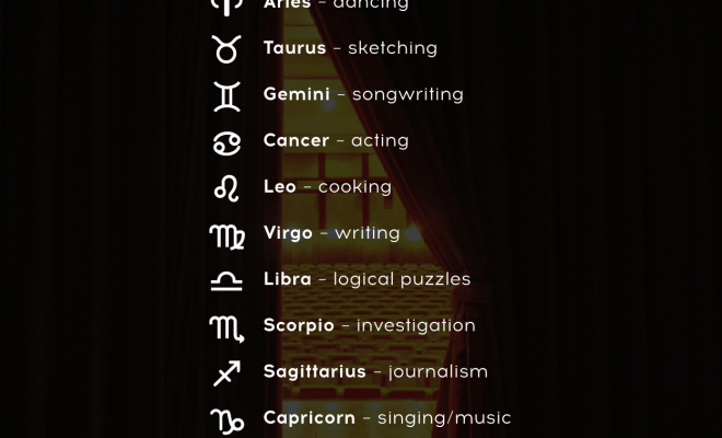 Zodiac signs and their hidden talents. Which one is yours? #dailyhoroscope #todayhoroscope #horoscope #zodiacsigns