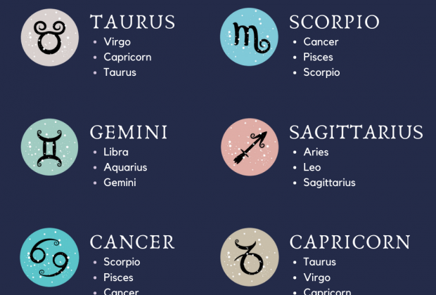 Zodiac Signs and Compatibility – The Most Compatible Zodiac Signs