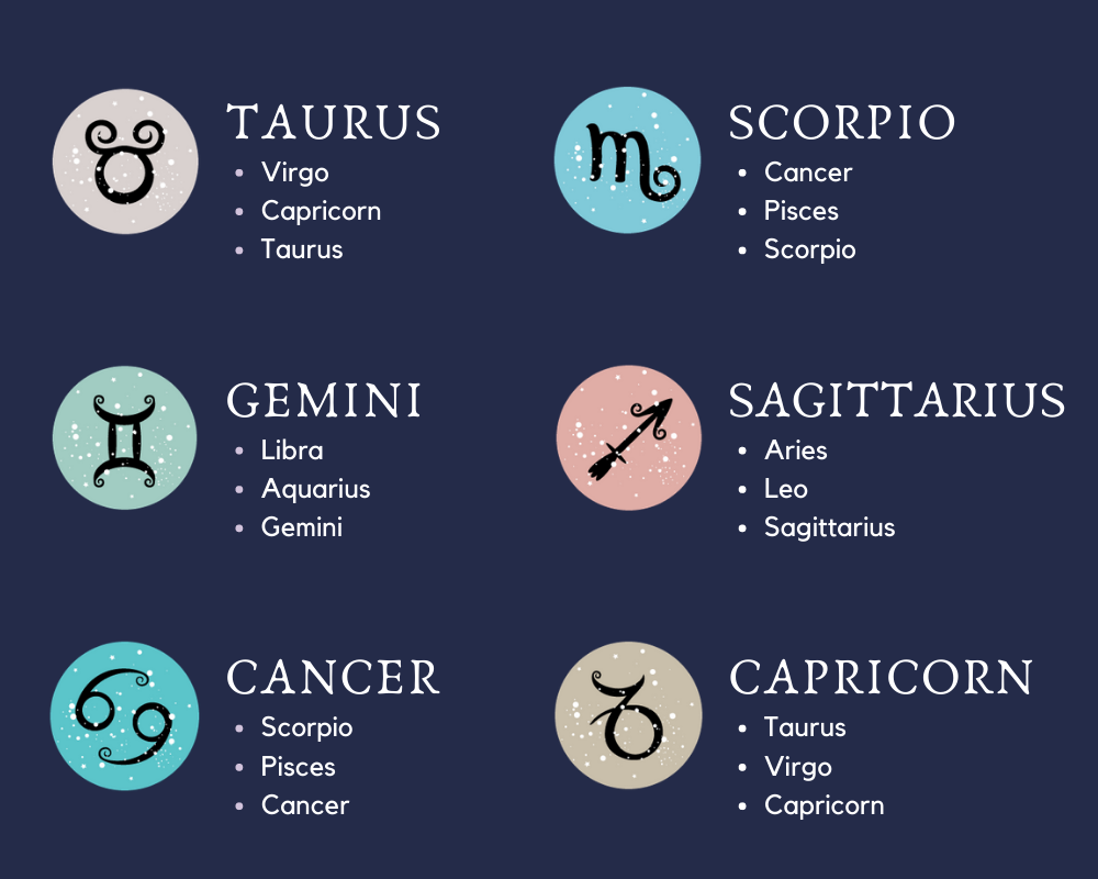 Cancer Most Compatible Sign - Reverasite