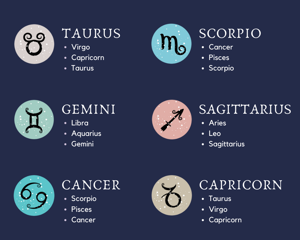 What Is The Most Compatible Zodiac Sign For Cancer Star Sign 