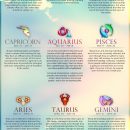 Amazing Zodiac Facts & Traits