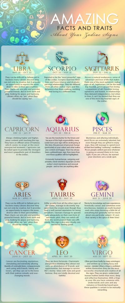 Amazing Zodiac Facts & Traits