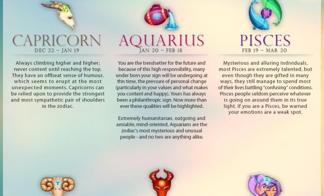 Amazing Zodiac Facts & Traits