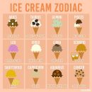 So Yummy Food Videos on Instagram: “This is your favorite ice cream flavor, according…