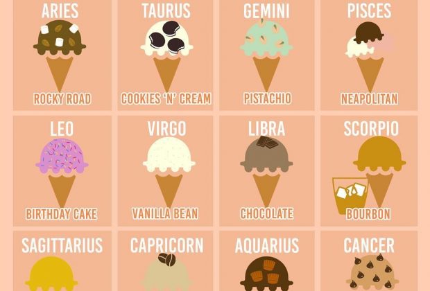 So Yummy Food Videos on Instagram: “This is your favorite ice cream flavor, according…