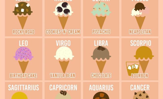 So Yummy Food Videos on Instagram: “This is your favorite ice cream flavor, according…