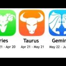 Zodiac Signs | Learn the Correct PRONUNCIATION😉 | ❌ Dates are INACCURATE!