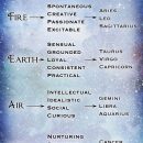 Astrology Elements