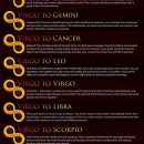 Check out our #Infographic: #Zodiac Compatibility for #Virgo. Read more at