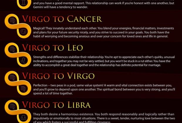 Check out our #Infographic: #Zodiac Compatibility for #Virgo. Read more at