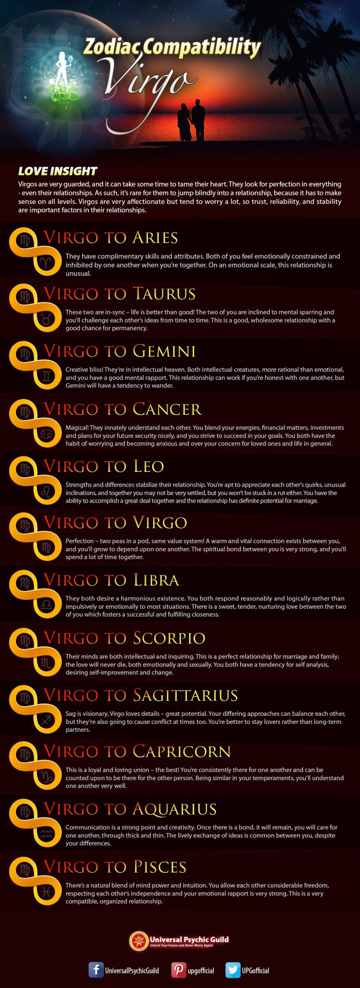 Check out our #Infographic: #Zodiac Compatibility for #Virgo. Read more at