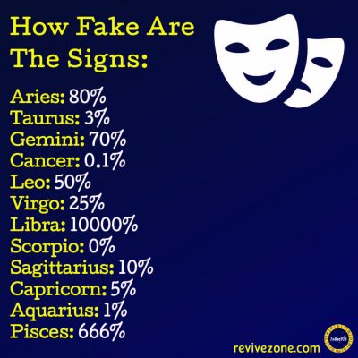 fake, zodiac signs, aries, taurus, gemini, cancer, leo, virgo, libra, scorpio, sagittarius, capricorn, aquarius,…