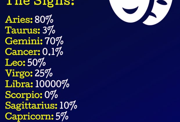 fake, zodiac signs, aries, taurus, gemini, cancer, leo, virgo, libra, scorpio, sagittarius, capricorn, aquarius,…