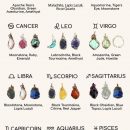 Zodiac Gemstones|| Zodiac Jewelry|| Handmade Wire Wrapped Crystals