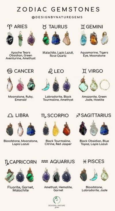 Zodiac Gemstones|| Zodiac Jewelry|| Handmade Wire Wrapped Crystals