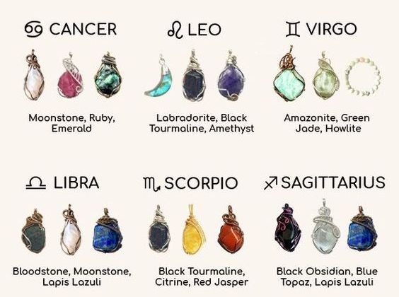 Zodiac Gemstones|| Zodiac Jewelry|| Handmade Wire Wrapped Crystals