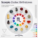 Scorpio zodiac birthstones | #birthstone #zodiacbirthstones #luckystone #healingcrystal #c