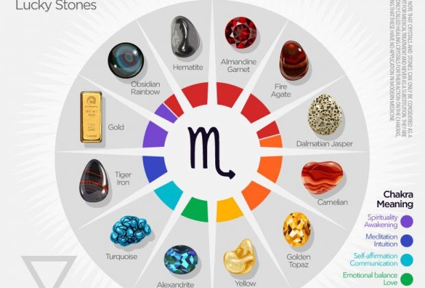 Scorpio zodiac birthstones | #birthstone #zodiacbirthstones #luckystone #healingcrystal #c