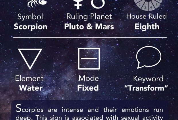 Scorpio Zodiac Sign – Learning Astrology – AstroGraph Astrology Software