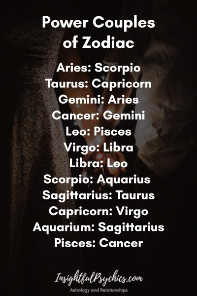 Power Couples  of Zodiac