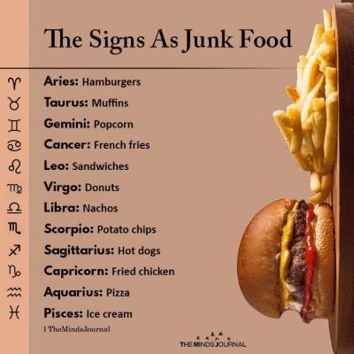 The Signs As Junk Food