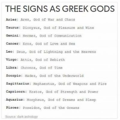 Signs as Greek gods #Zodiac