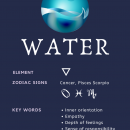 Water Signs – Elements of the Zodiac