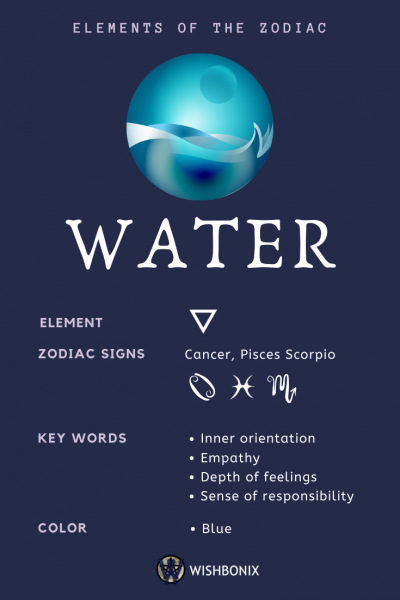 Water Signs – Elements of the Zodiac