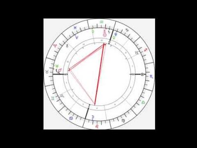 Full Moon in  Leo Astrology and Intiative Reading All 12 Zodiac Signs 28 January 2021