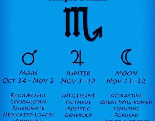Scorpio Western Astrology Decans by Darkstar Astrology