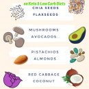 How to Eat More Fiber on Keto & Low Carb Diets