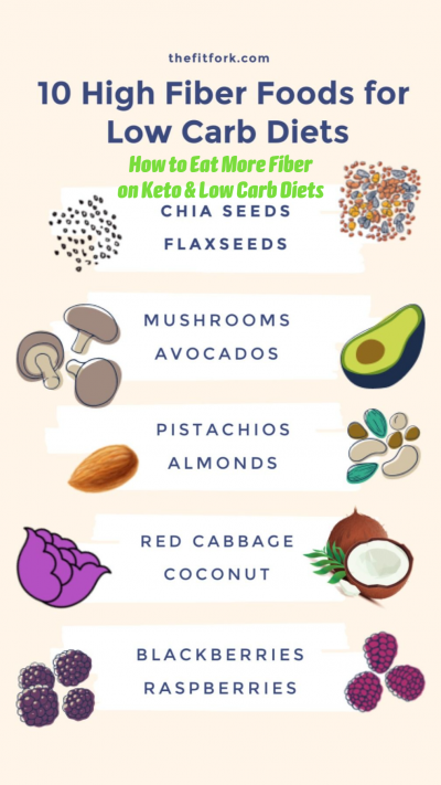 How to Eat More Fiber on Keto & Low Carb Diets