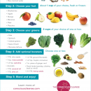 Build your perfect smoothie – Conscious Cleanse