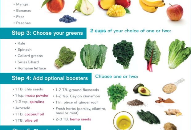 Build your perfect smoothie – Conscious Cleanse