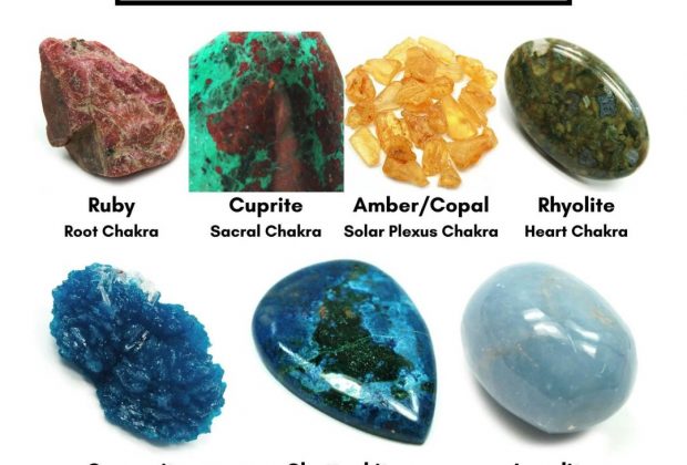 Healing Crystals – Zodiac