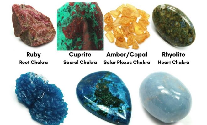 Healing Crystals – Zodiac