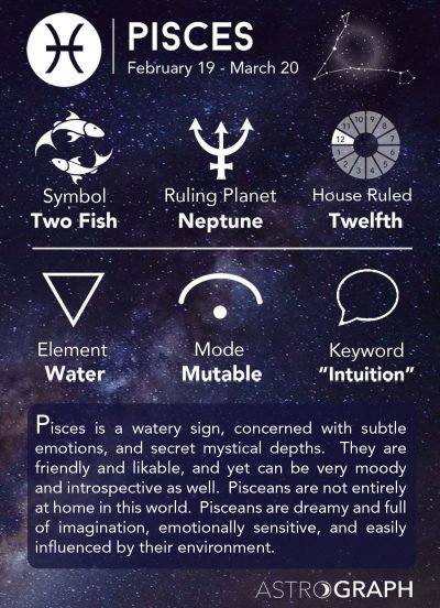 Pisces Cheat Sheet Astrology – Pisces Zodiac Sign – Learning Astrology – AstroGraph Astrology…
