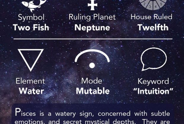 Pisces Cheat Sheet Astrology – Pisces Zodiac Sign – Learning Astrology – AstroGraph Astrology…