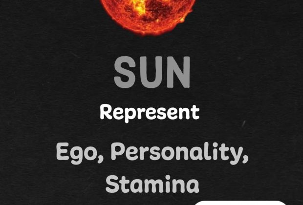 Astrology Planets