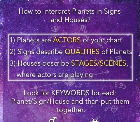How to interpret Planets in Signs and Houses? Example: Mars in Pisces in 5th…